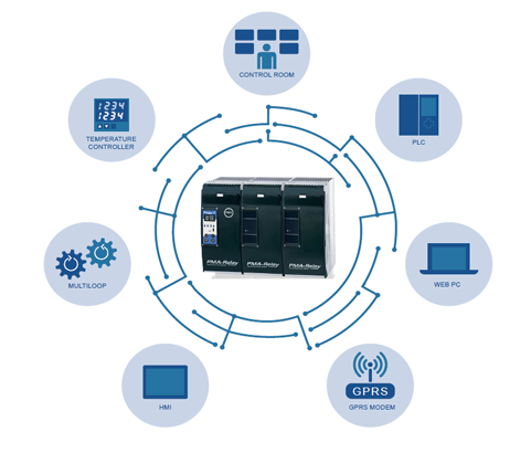 Relay C diagram